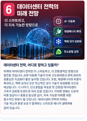 데이터센터 전력의 미래 전망